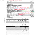 Būvprojekta audits piemērs