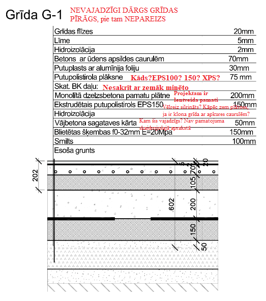 Būvprojekta audits: cik tas maksā un vai tas tiešām atmaksājas?