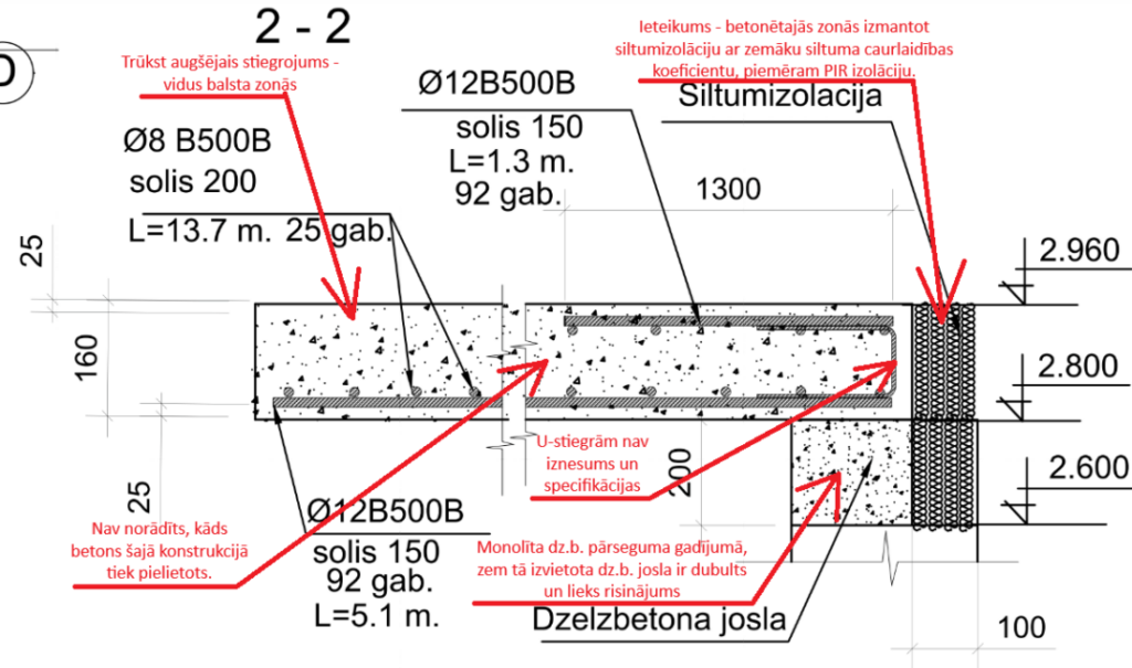 Būvprojektu dakteris - Mezgla audits