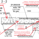 Būvprojektu dakteris - Mezgla audits